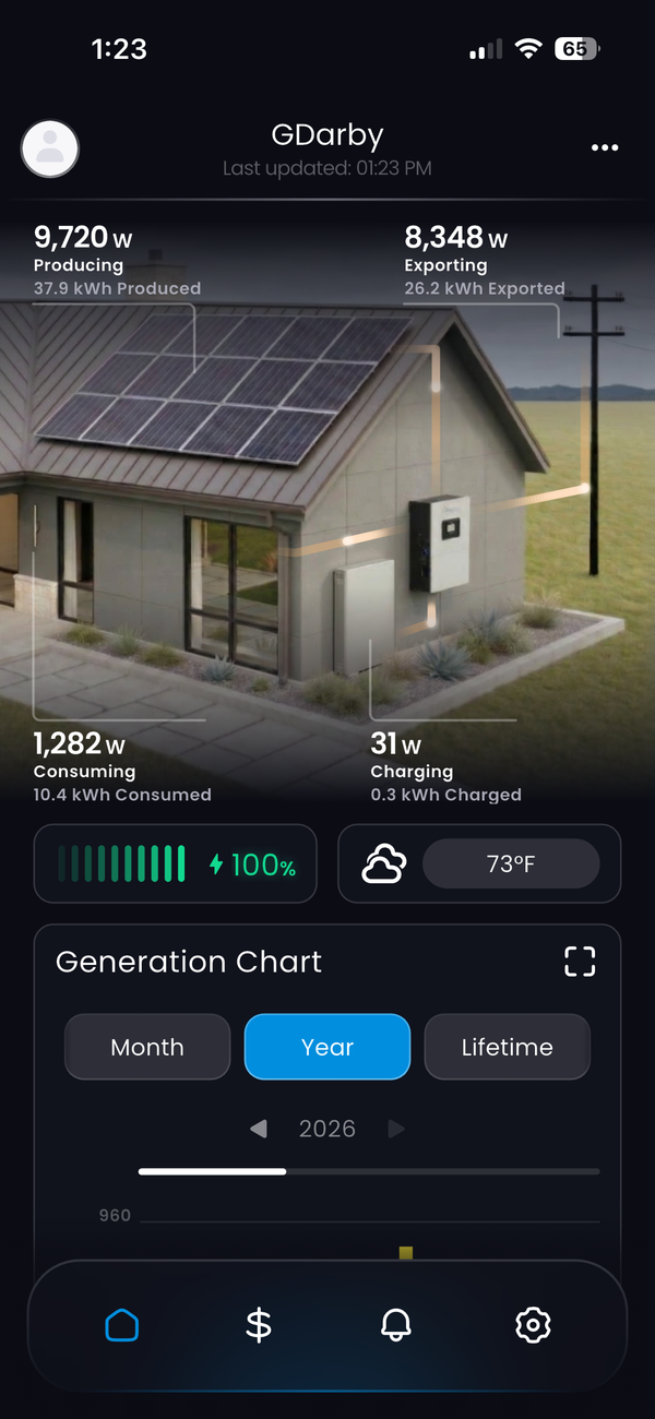 MySolArk V2 app on the founder's Brewster plant: producing 9,720 watts of solar, exporting 8,348 watts to the grid, battery at 100 percent